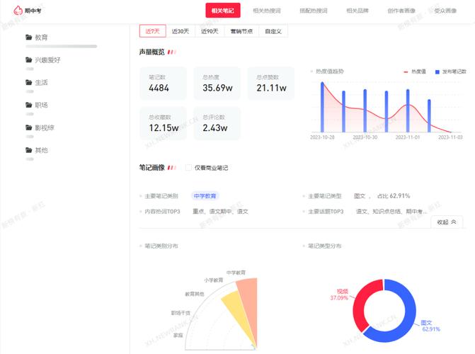 小红书新号批发24小时自助