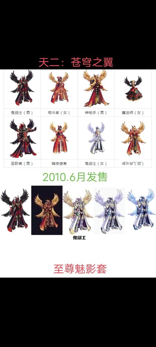 dnf几天能到90