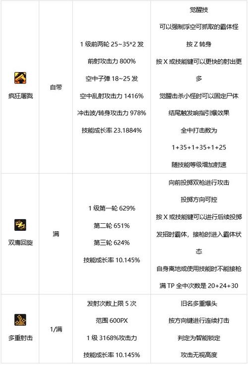 dnf男漫游连招