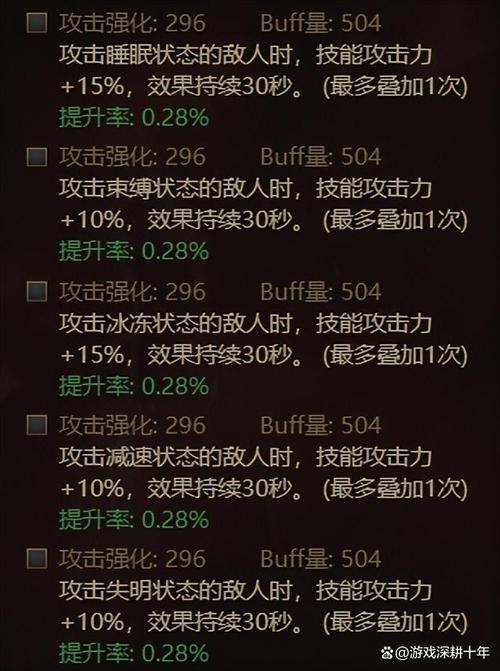 dnf伤害冲突详解