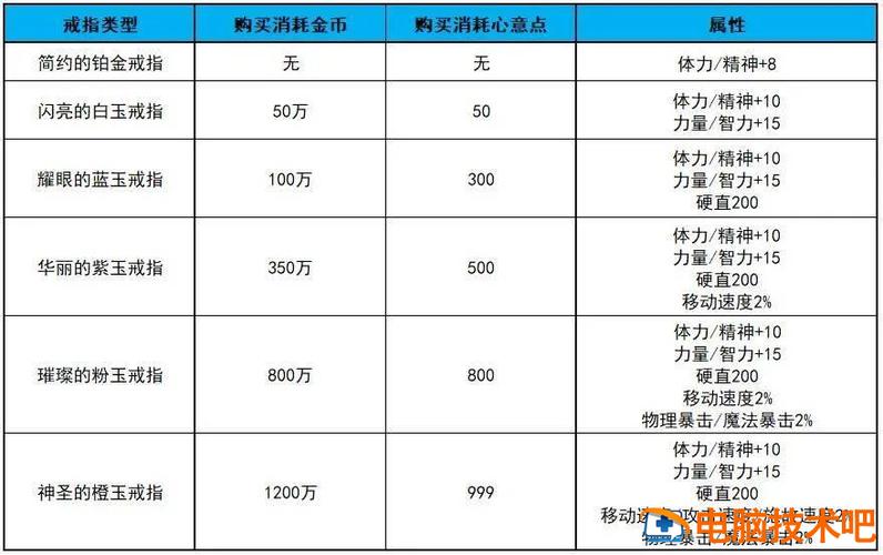 dnf结婚要多少级