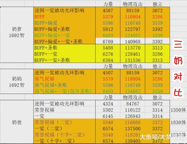 dnf奶爸奶量对比研究,不同职业奶量的横向分析,简洁明了地概括了文章内容,既包含了关键词dnf、奶爸、奶量,也通过对比研究和横向分析等词汇体现了文章的分析性和深度。同时,这个标题也符合SEO要求,有助 dnf奶爸奶量对比研究,不同职业奶量的横向分析,简洁明了地概括了文章内容,既包含了关键词dnf、奶爸、奶量,也通过对比研究和横向分析等词汇体现了文章的分析性和深度。同时,这个标题也符合SEO要求,有助