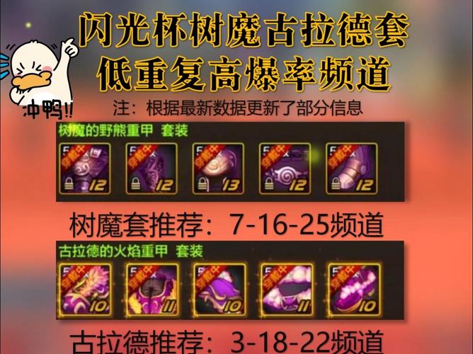 dnf古拉德套