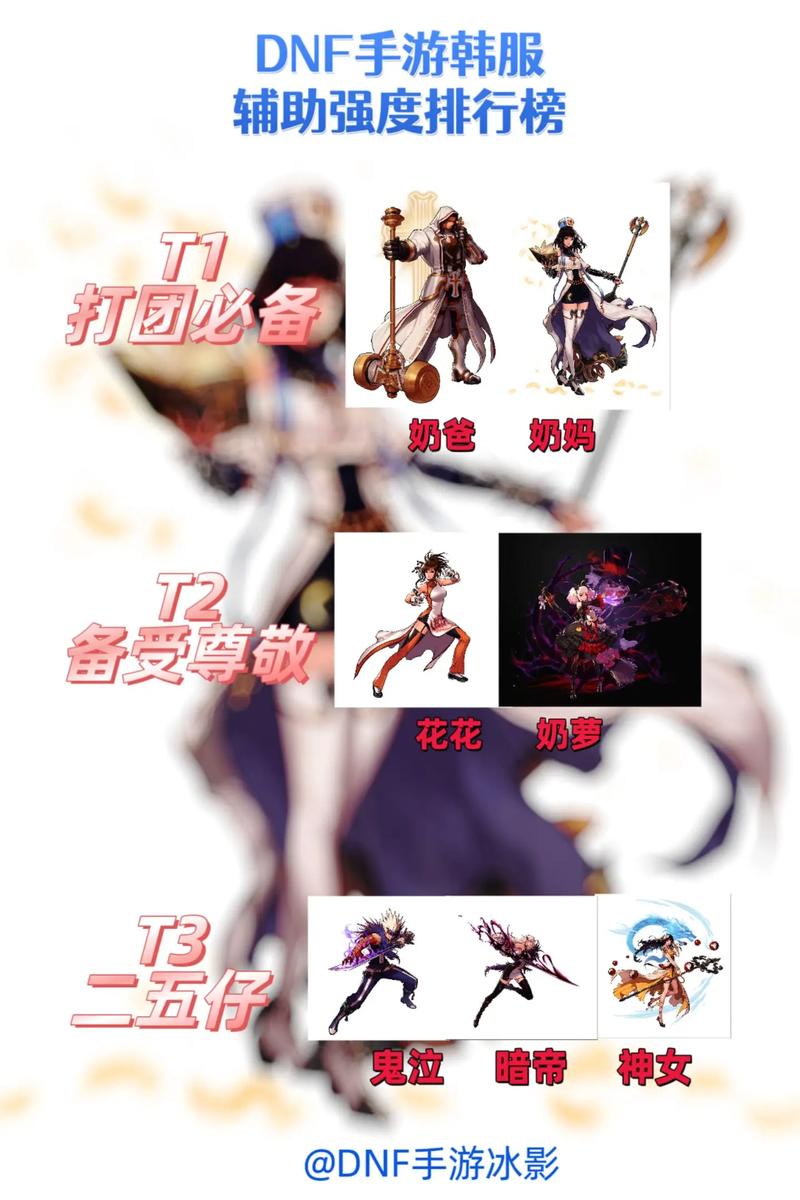 dnf奶爸琳