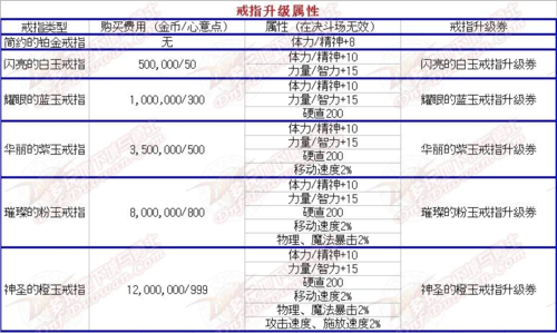 DNF婚房戒指满属性攻略,提升角色战斗力的秘诀,在地下城与勇士中,结婚系统不仅是一种社交功能,还能为玩家提供实际的属性加成。通过装饰婚房和升级婚戒,玩家可以获得显著的属性提升。本文将详细介绍如何最大化 DNF婚房戒指满属性攻略,提升角色战斗力的秘诀,在地下城与勇士中,结婚系统不仅是一种社交功能,还能为玩家提供实际的属性加成。通过装饰婚房和升级婚戒,玩家可以获得显著的属性提升。本文将详细介绍如何最大化