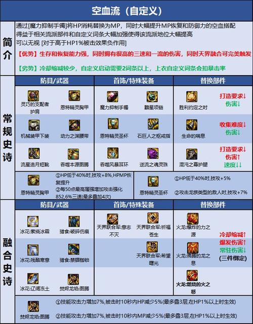 DNF蓝拳BUFF换装全攻略 DNF蓝拳BUFF换装全攻略
