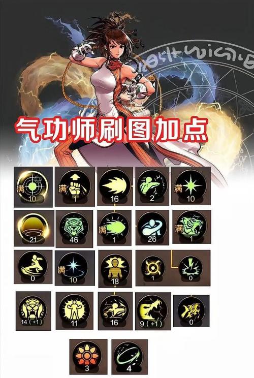 dnf技能前