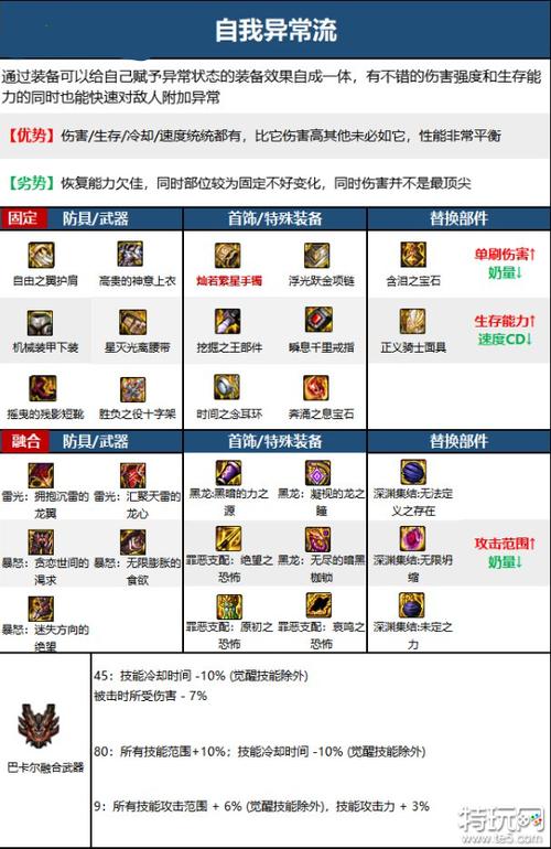 dnf怎么给装备打孔