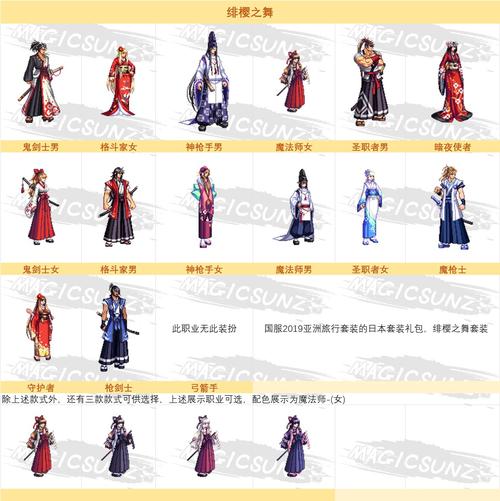 DNF换装系统详解，提升伤害与战斗力的关键步骤