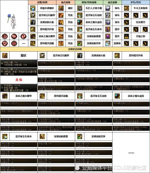 DNF秘籍9,剑魂换装策略与伤害提升全解析 DNF秘籍9,剑魂换装策略与伤害提升全解析
