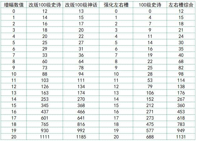 dnf奶爸奶量