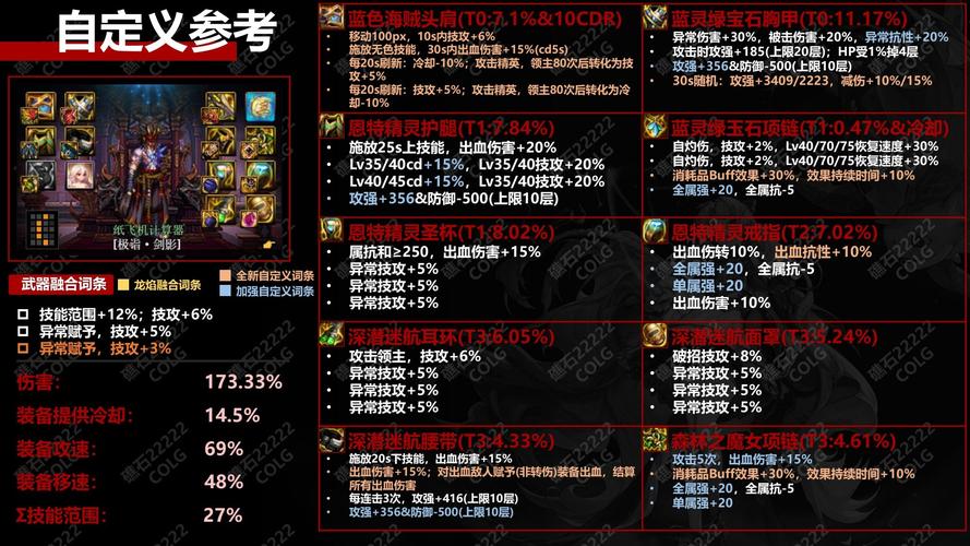 DNF异常流装备搭配指南,简洁明了地概括了文章内容,既包含了游戏名称DNF,又突出了主题异常流装备搭配,同时指南一词表明这是一篇提供详细指导和建议的文章。 DNF异常流装备搭配指南,简洁明了地概括了文章内容,既包含了游戏名称DNF,又突出了主题异常流装备搭配,同时指南一词表明这是一篇提供详细指导和建议的文章。