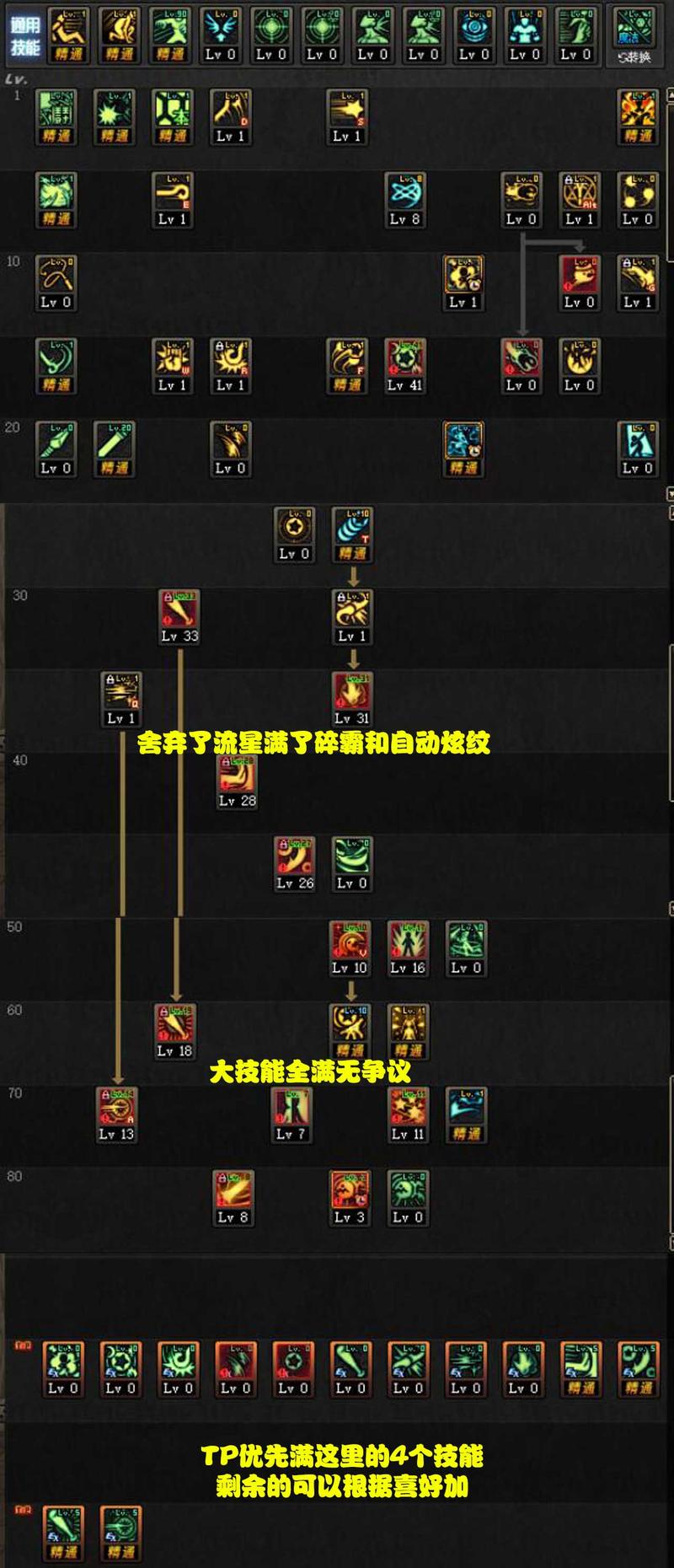 DNF战法击杀队友的BUG技巧解析 DNF战法击杀队友的BUG技巧解析