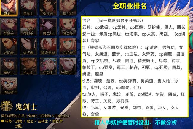 dnf几g