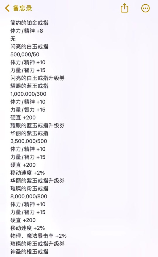 dnf婚房戒指满属性