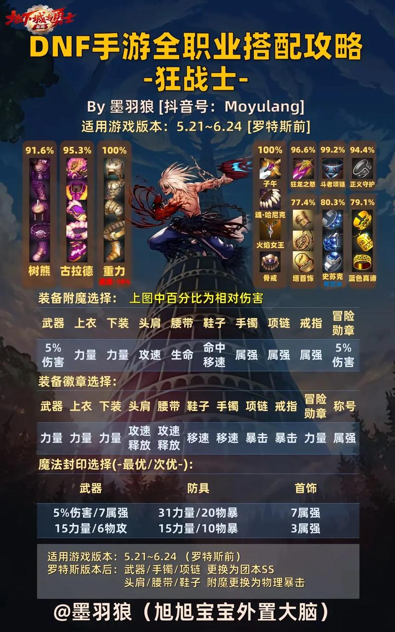 新手入门指南,如何在地下城与勇士中快速上手 新手入门指南,如何在地下城与勇士中快速上手