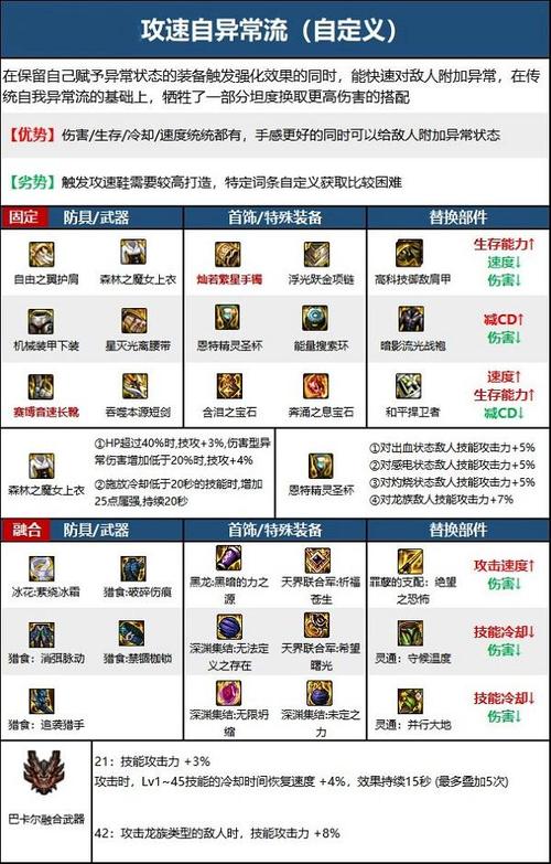 dnf黑暗武士装备选择