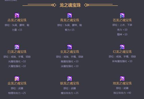 dnf头衔