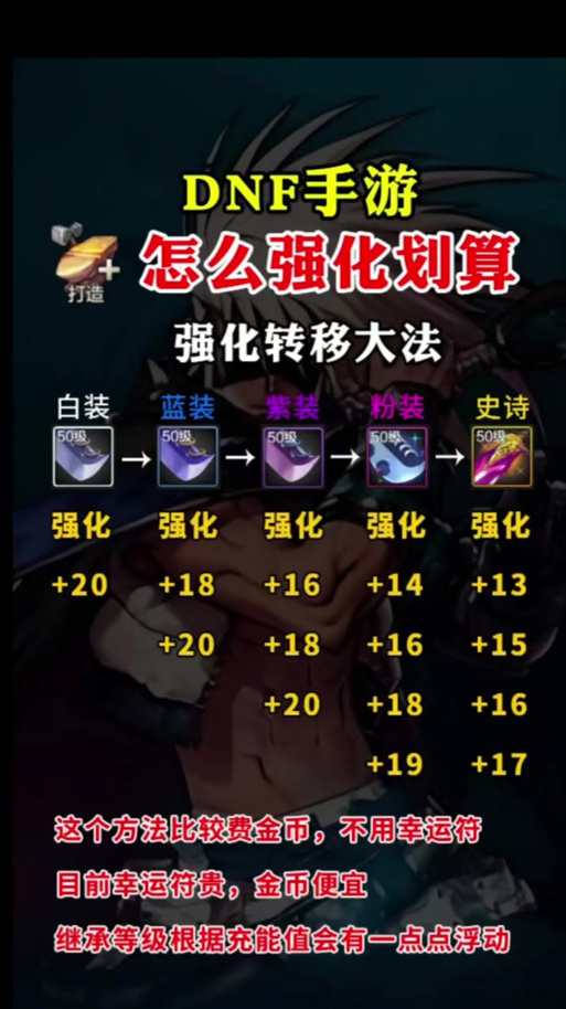 dnf买传承