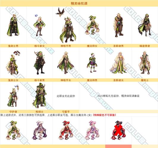 dnf高爆发职业