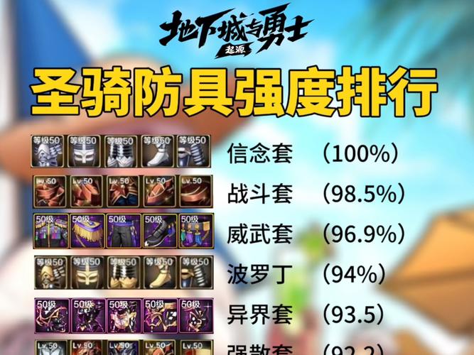 dnf奶妈换装buff装备