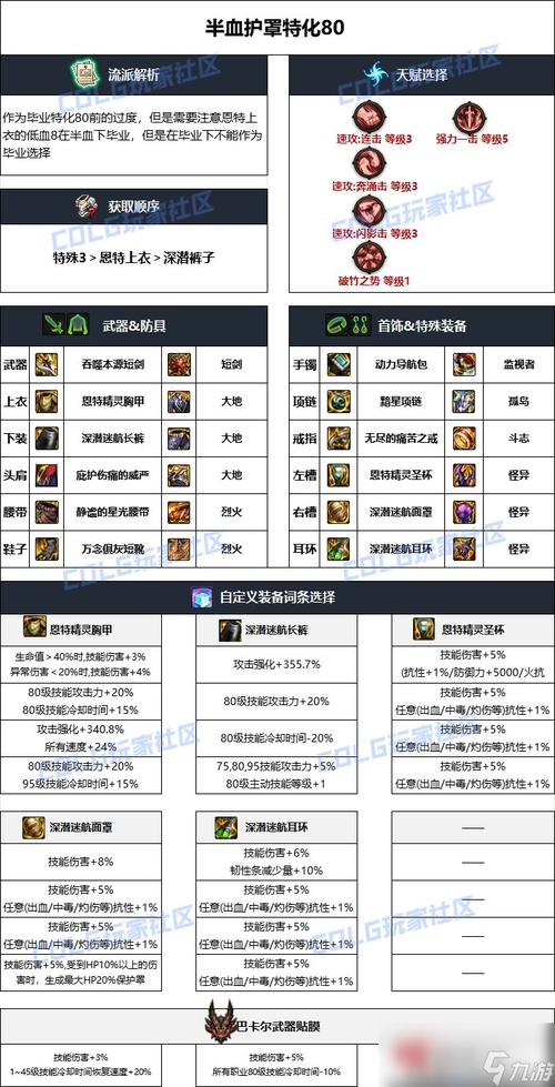 dnf黑暗武士装备选择