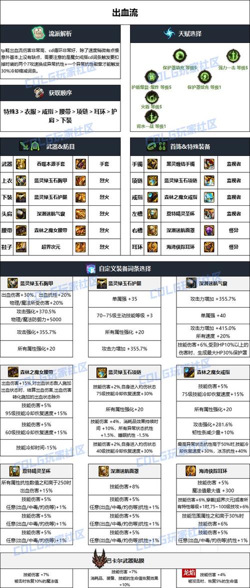 dnf男气功异界装备选择