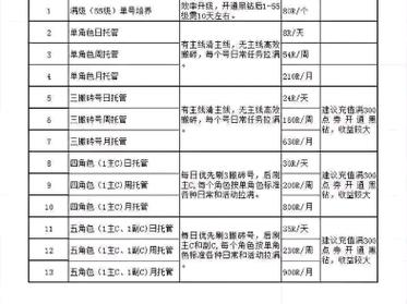 DNF代练等级价格表,职业升级费用全解析,概括了文章内容,既包含了DNF代练等级价格表这一核心信息,又通过职业升级费用全解析展示了文章内容的全面性和详细性。 DNF代练等级价格表,职业升级费用全解析,概括了文章内容,既包含了DNF代练等级价格表这一核心信息,又通过职业升级费用全解析展示了文章内容的全面性和详细性。
