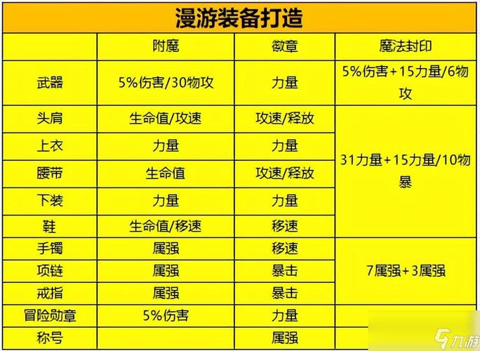 dnf男大枪附魔选择