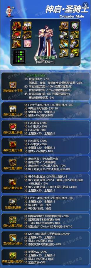 dnf奶爸散搭体力装