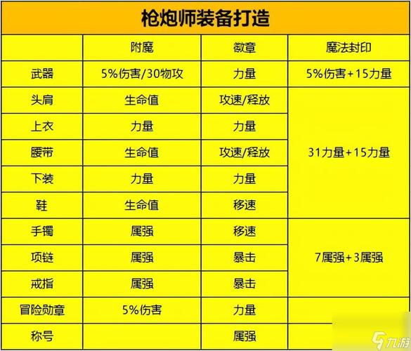 DNF男大枪毕业附魔选择指南 DNF男大枪毕业附魔选择指南