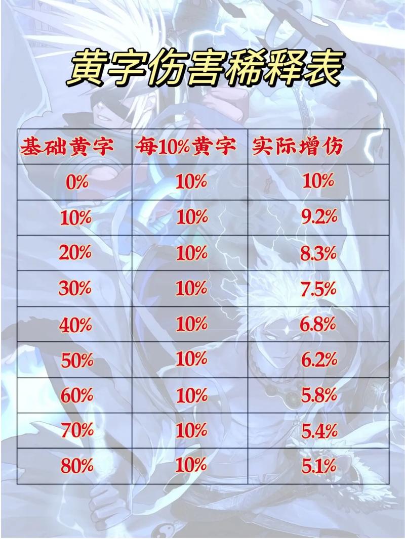 DNF黄字称号详解，属性、获取及使用全攻略