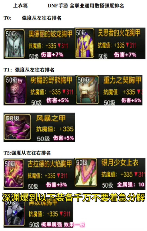 90版本DNF强散装备解析及搭配策略 90版本DNF强散装备解析及搭配策略