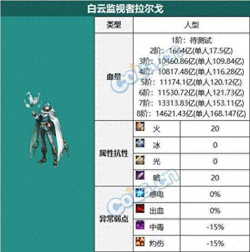 dnf虫子怎么打
