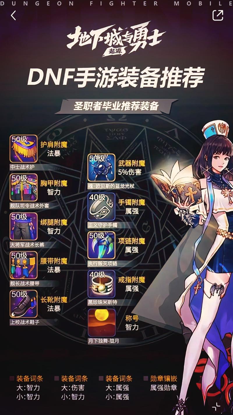 dnf奶妈遗迹套