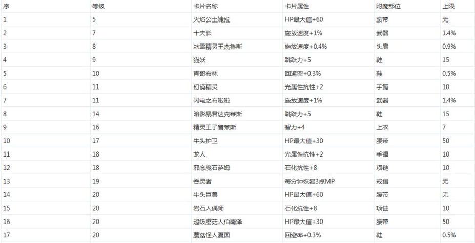 dnf人偶代码大全