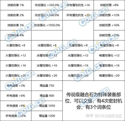 DNF三神器属性解析,波利斯的黄金杯、罗塞塔石碑与英雄王的象征 DNF三神器属性解析,波利斯的黄金杯、罗塞塔石碑与英雄王的象征