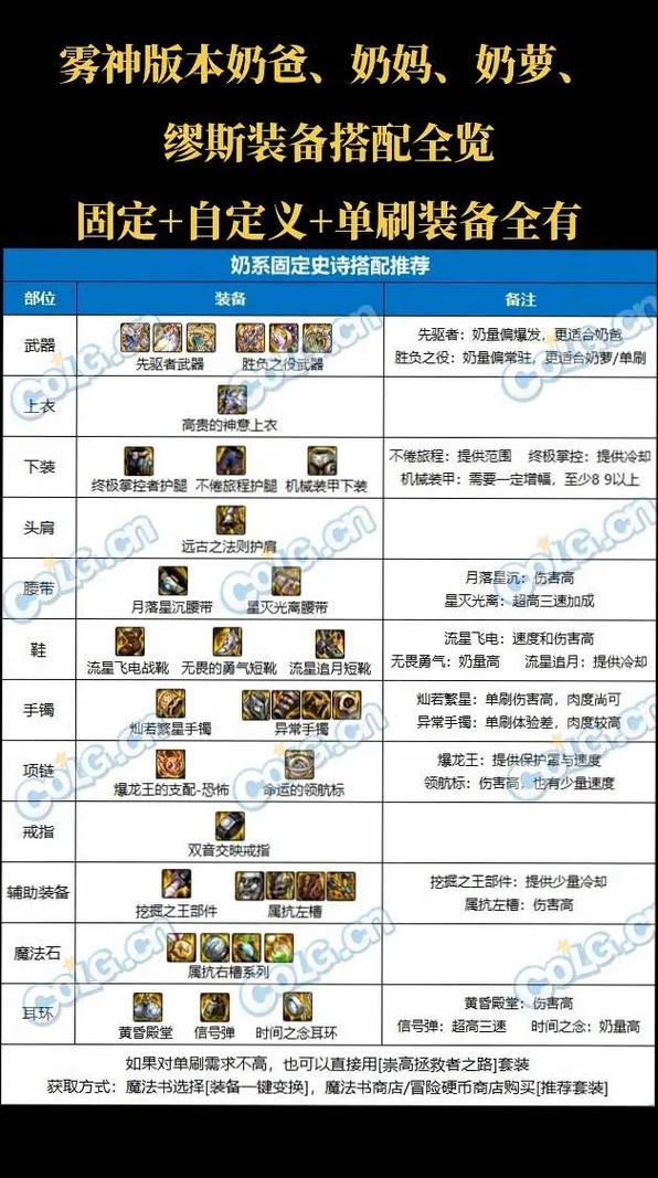 dnf奶爸散搭体力装