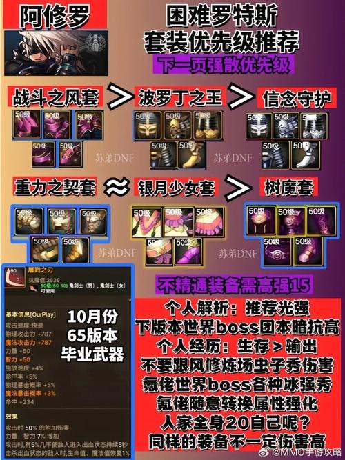 dnf修罗强散搭配