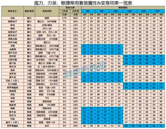 dnf炎魔之魂属性