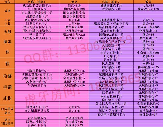 dnf异次元属性怎么转换