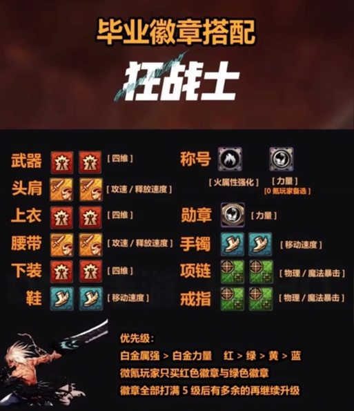 dnf徽章能覆盖吗