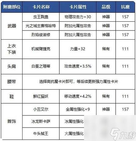 dnf力驱附魔