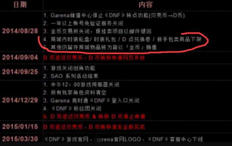 dnf关服公告