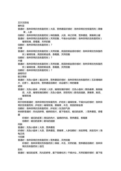 DNF,提升好感度,解锁强大Buff DNF,提升好感度,解锁强大Buff