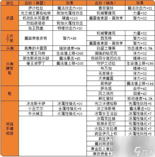 DNF力驱完美附魔指南 DNF力驱完美附魔指南