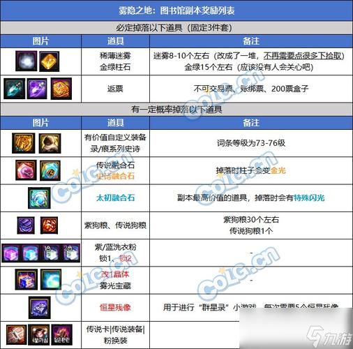 dnf季度奖励