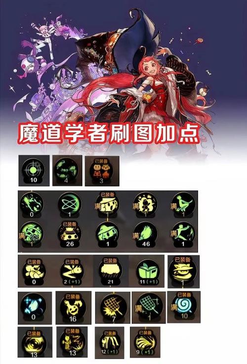 DNF公会战攻略,轻松参与,制霸战场 DNF公会战攻略,轻松参与,制霸战场