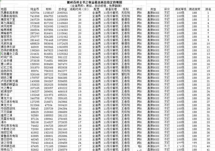揭秘DNF游戏内经济,利润来源与玩家致富策略 揭秘DNF游戏内经济,利润来源与玩家致富策略