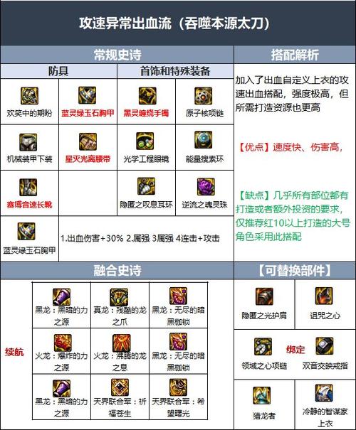 dnf徽章能覆盖吗